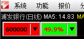 闪电下单按钮